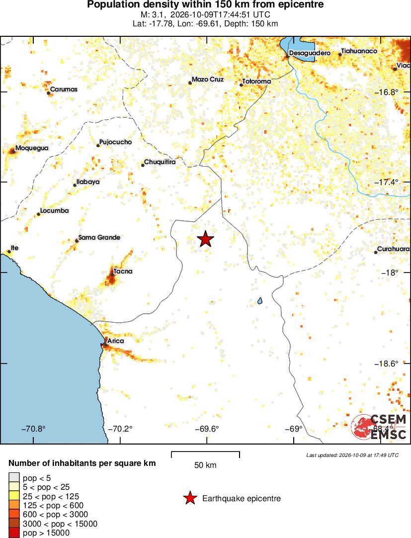 population