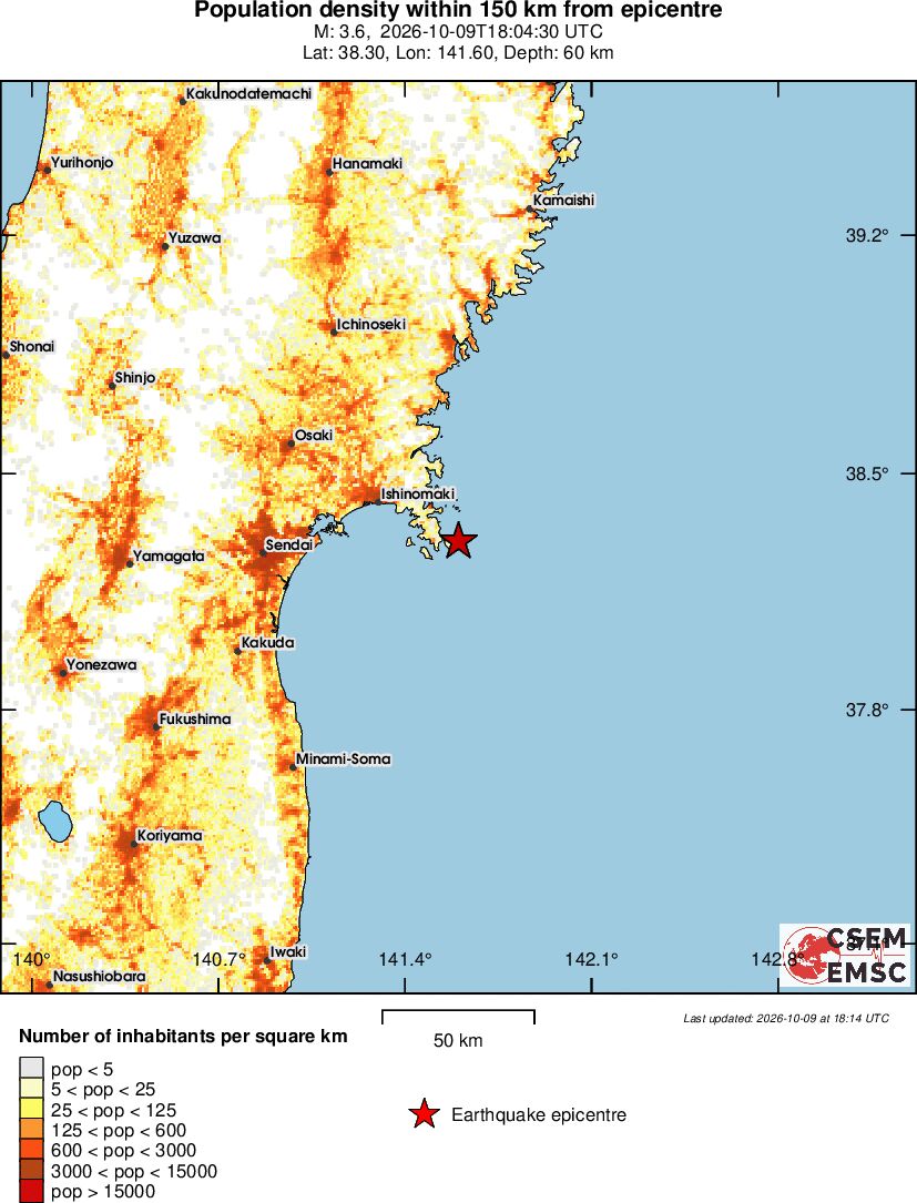 population