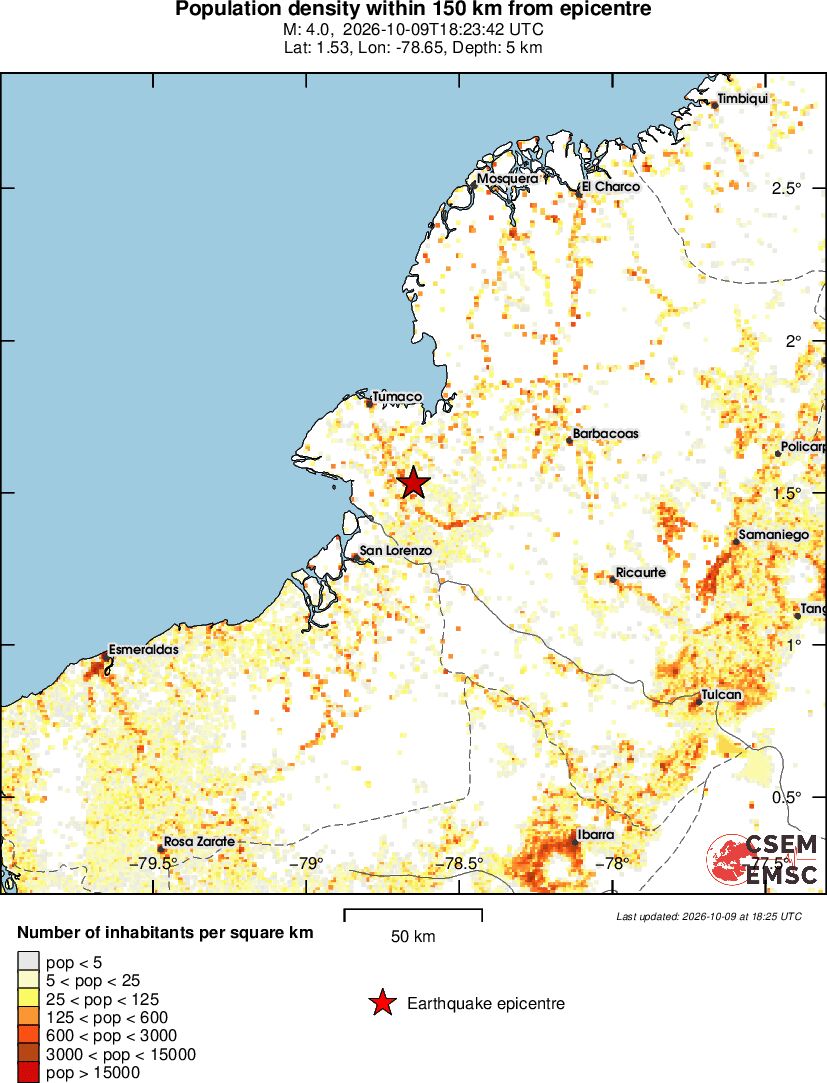 population