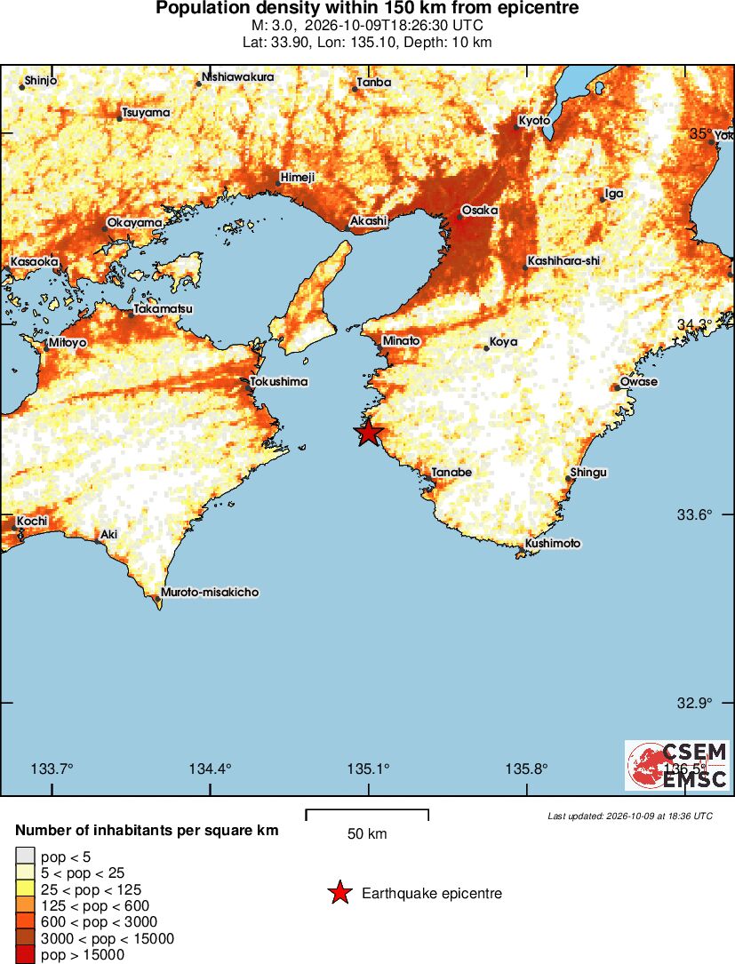population