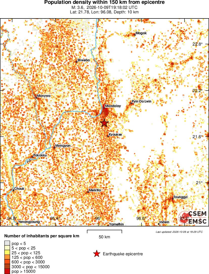 population