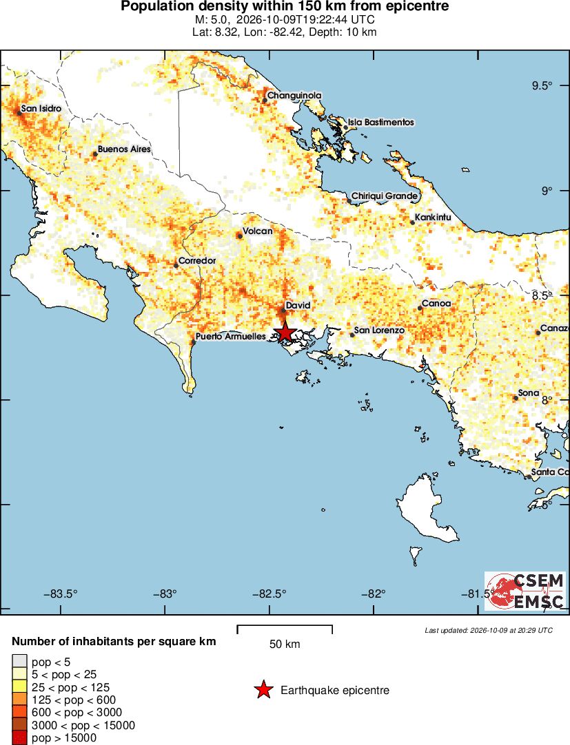population