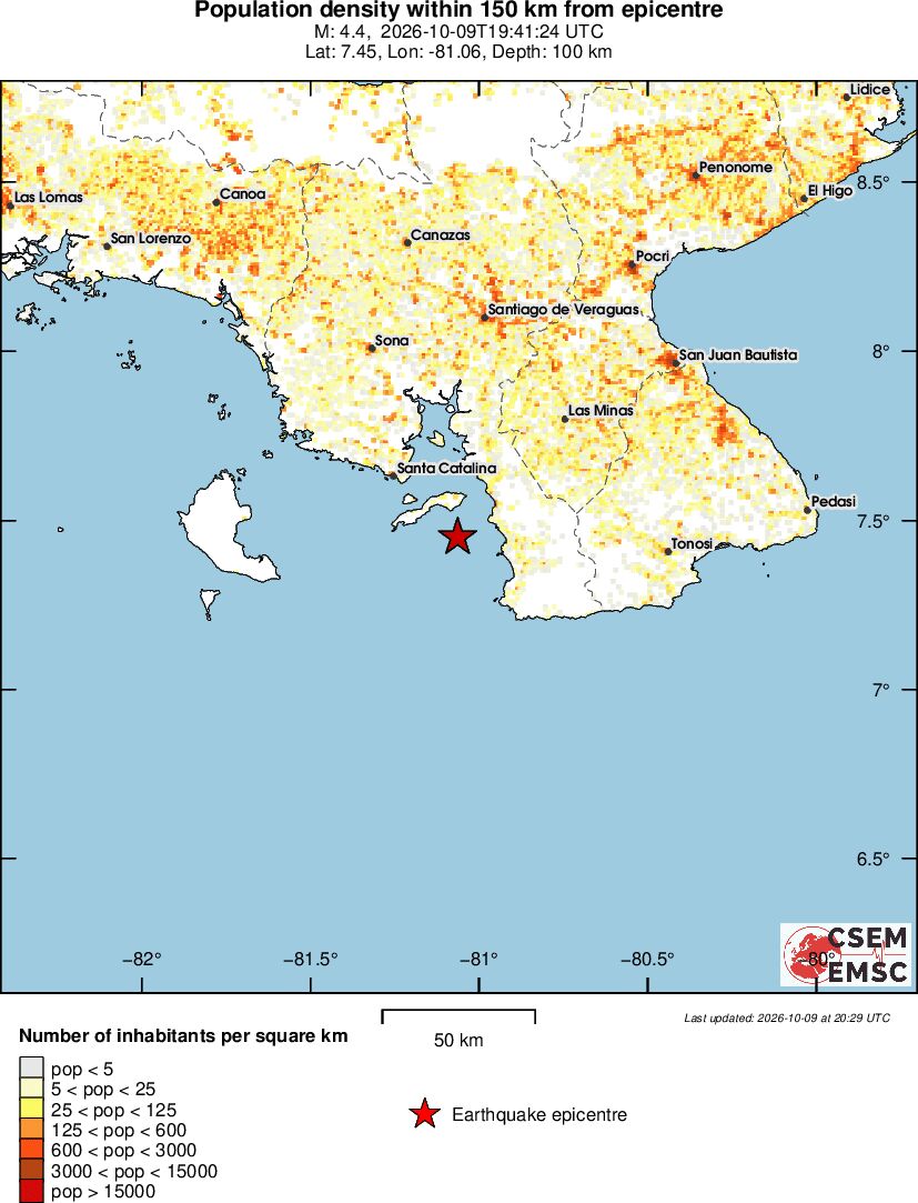population