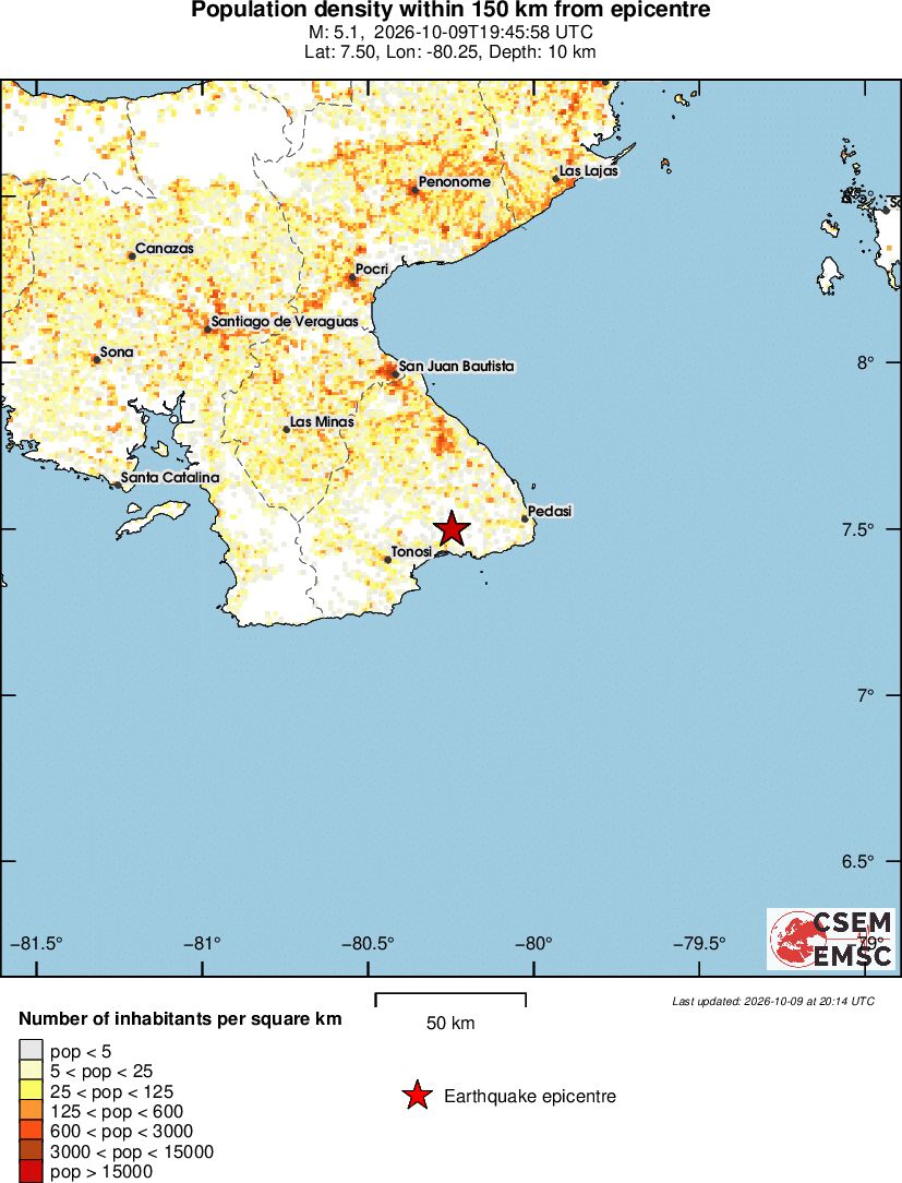 population
