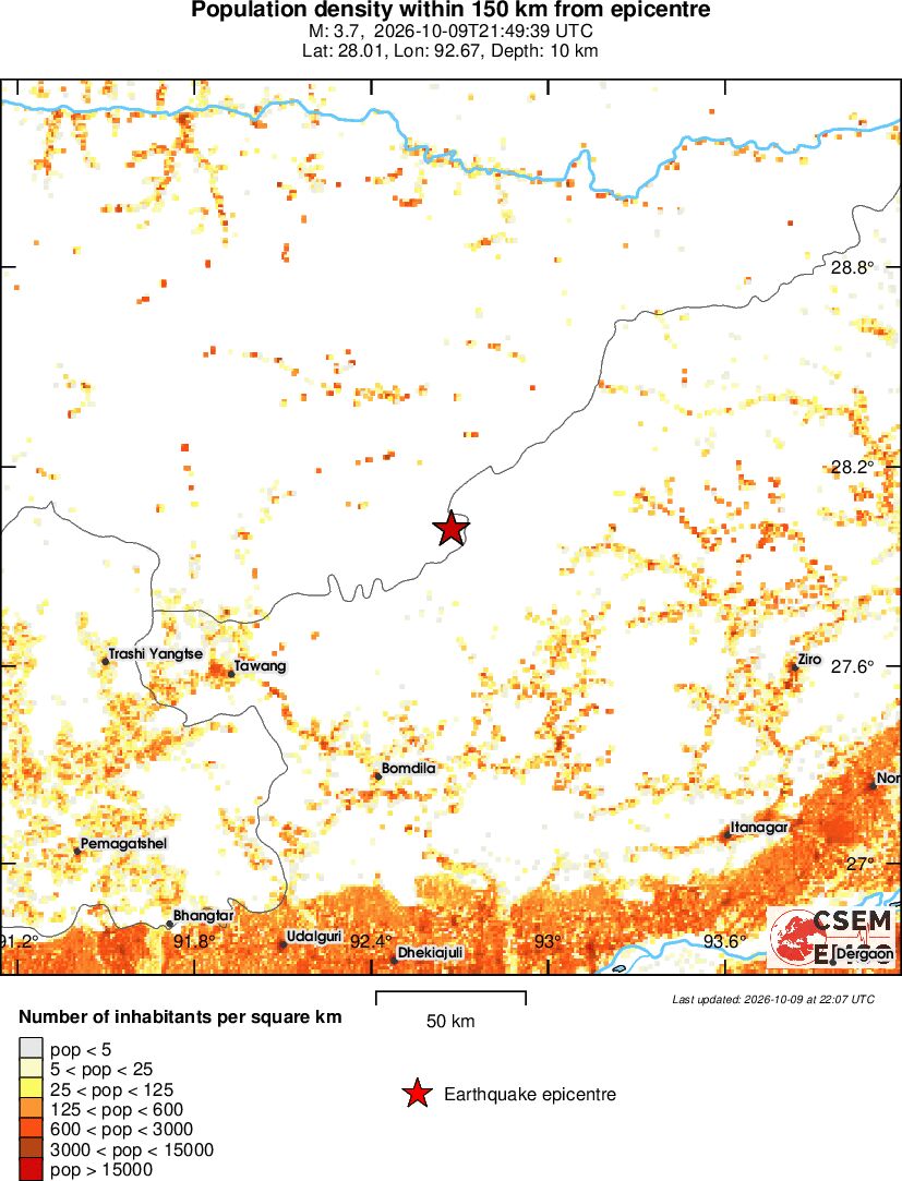 population