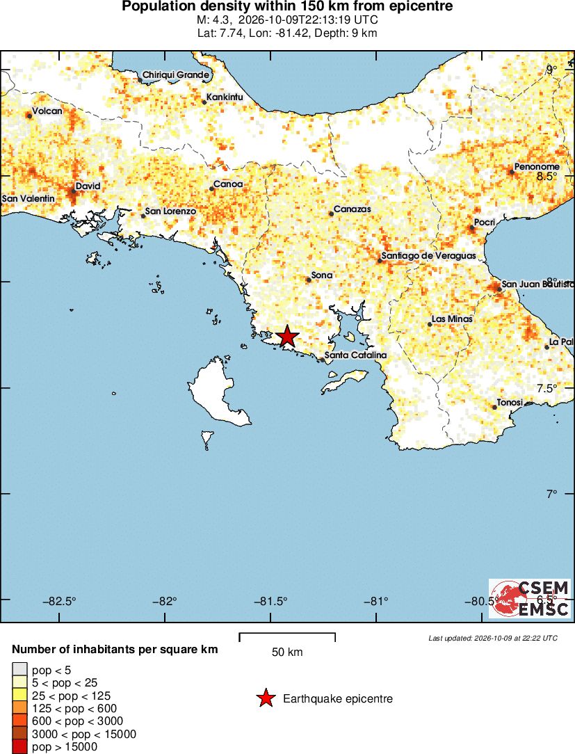 population