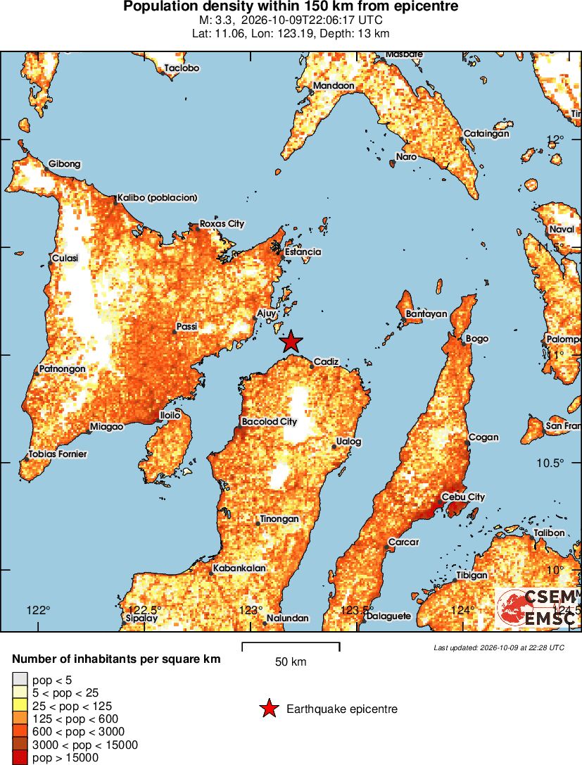 population