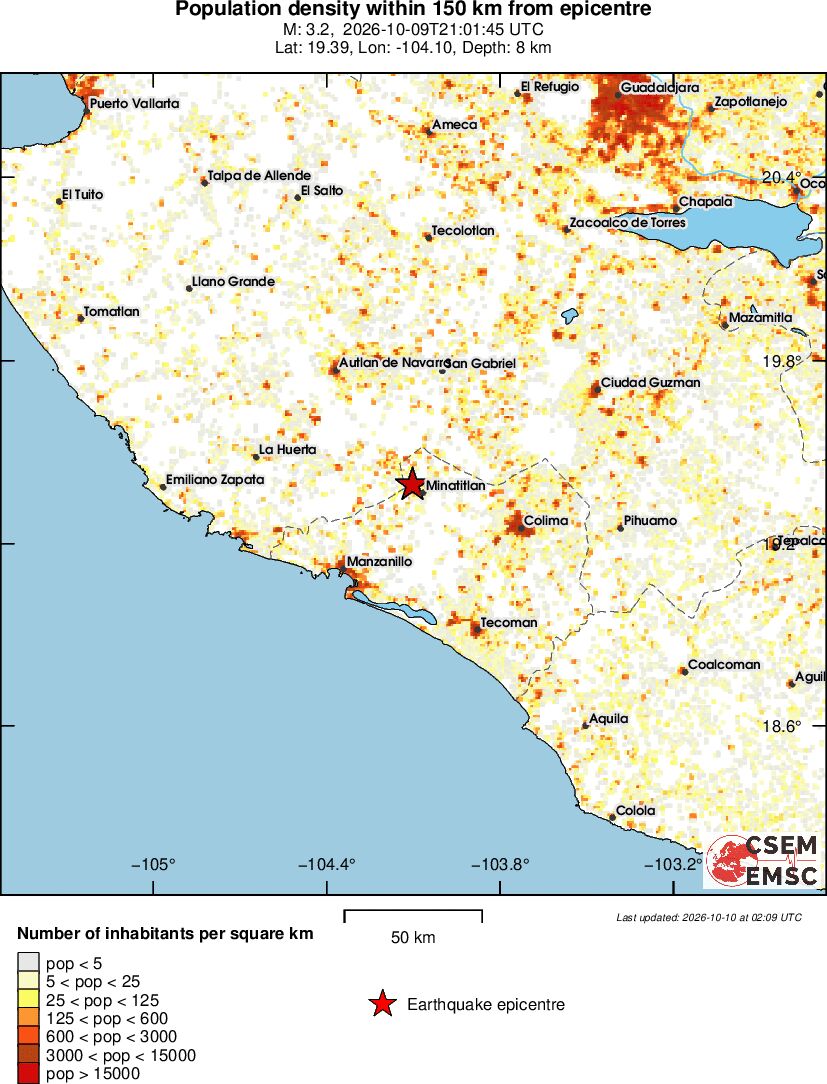 population