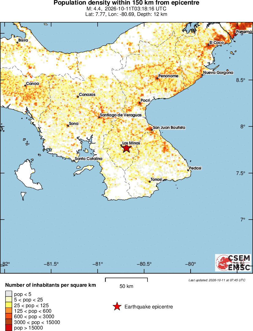 population