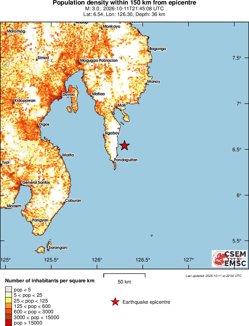 population