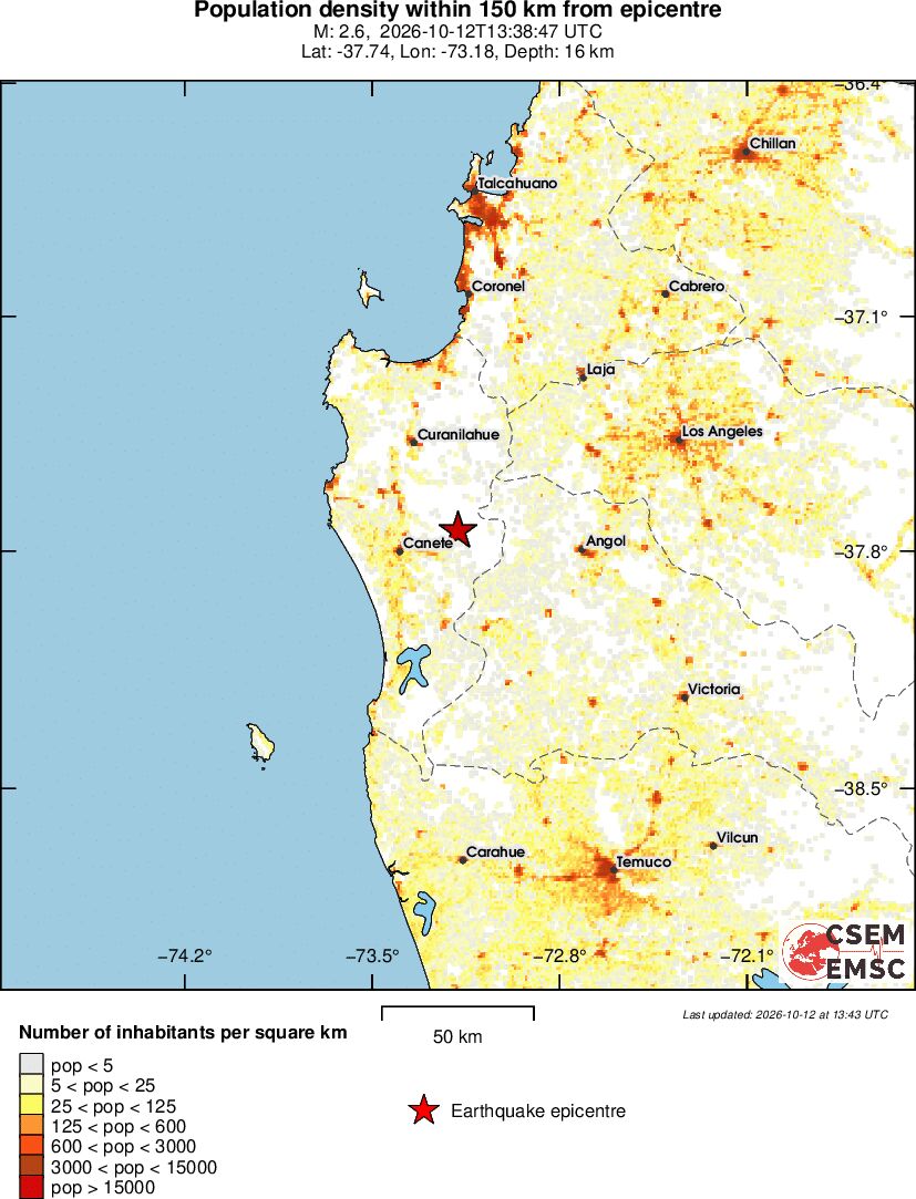 population