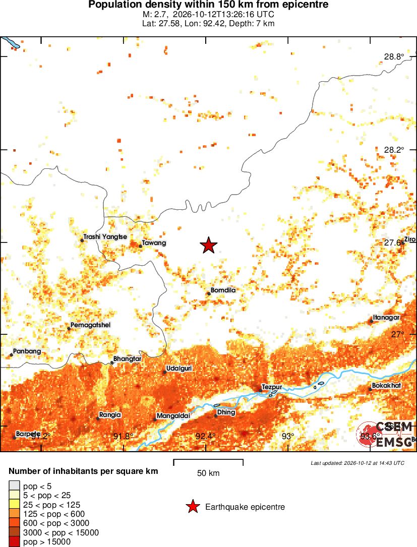 population