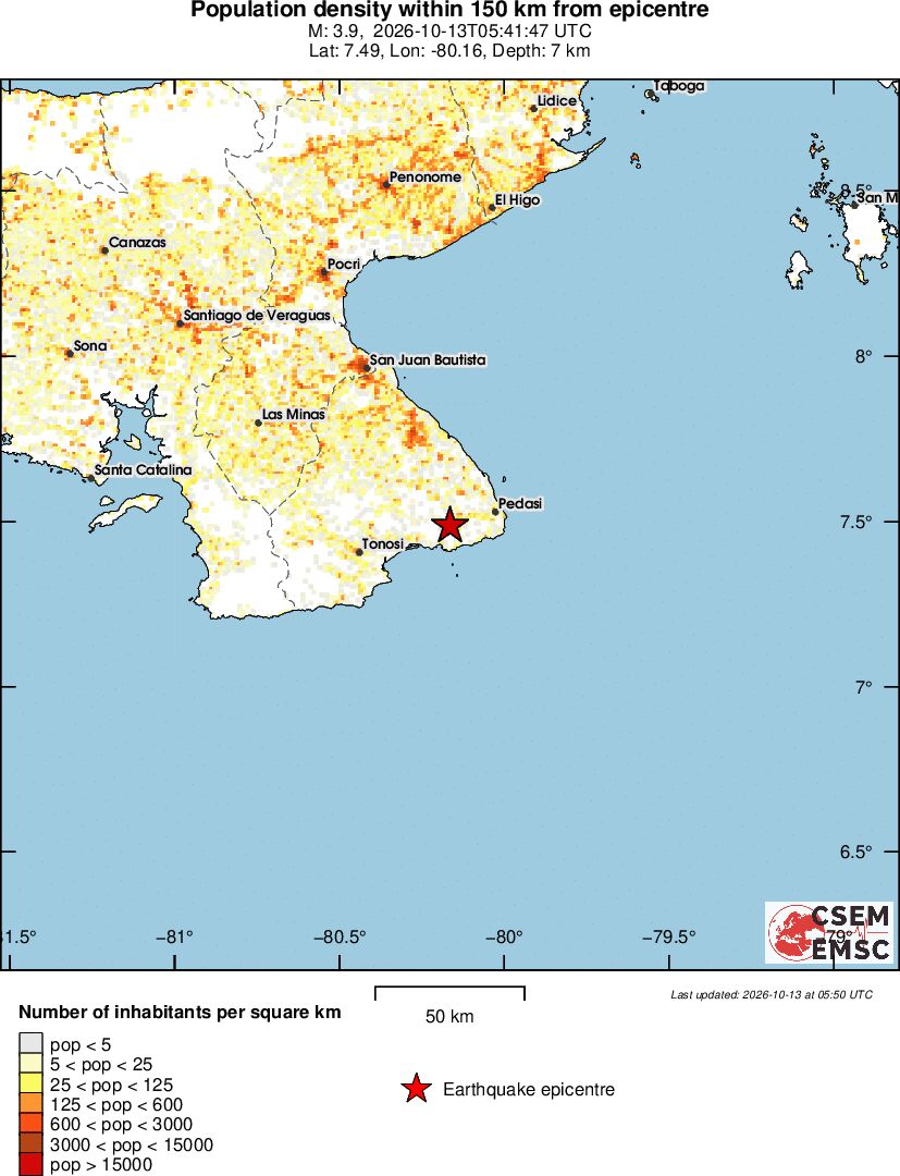 population