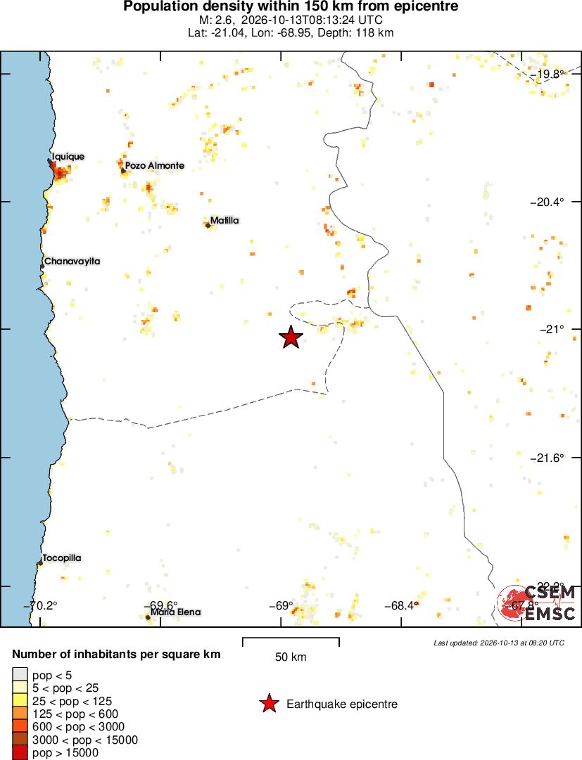 population