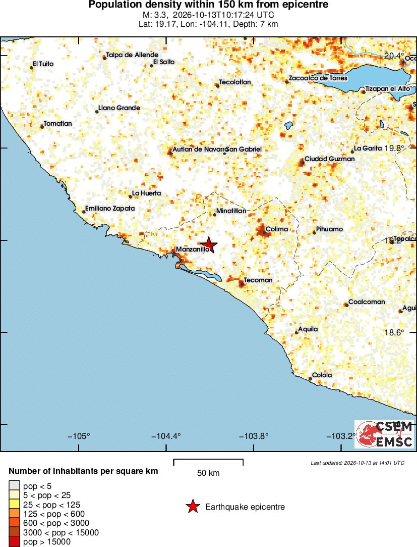 population