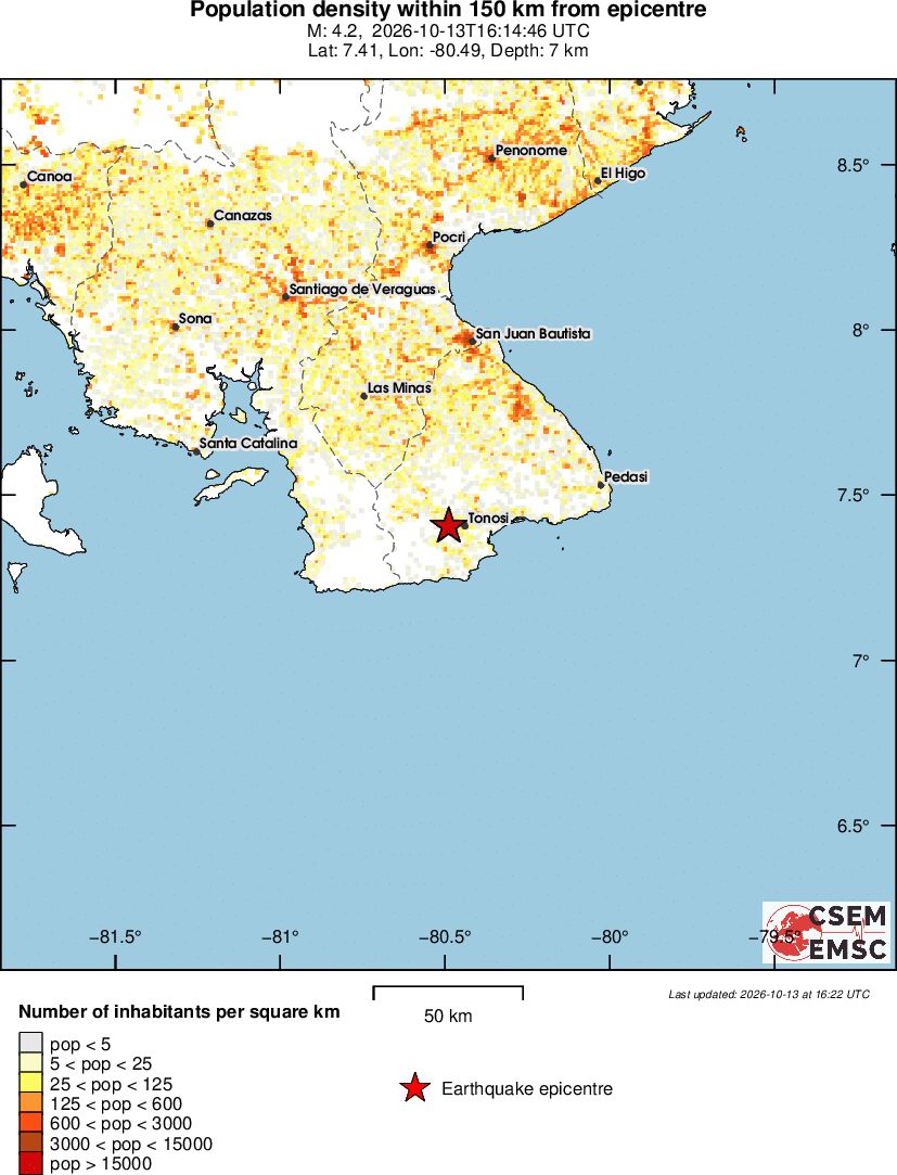 population