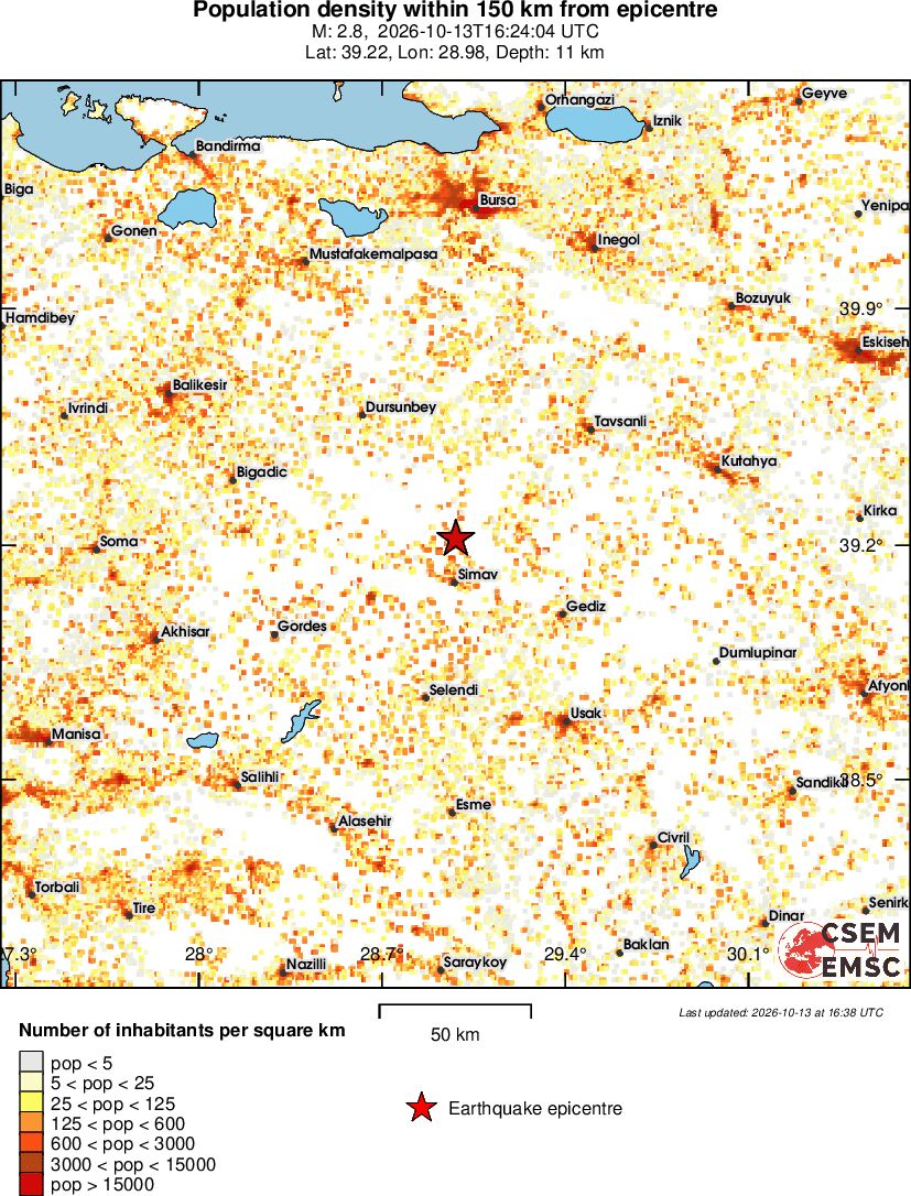 population