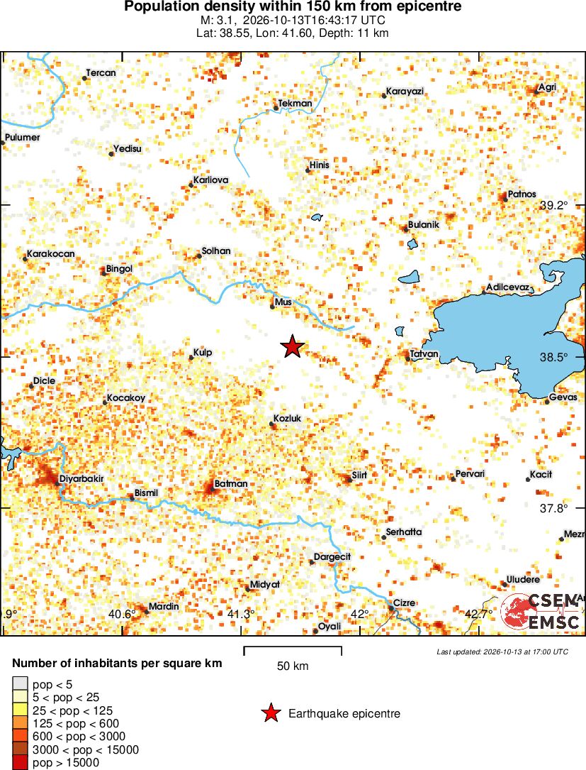 population