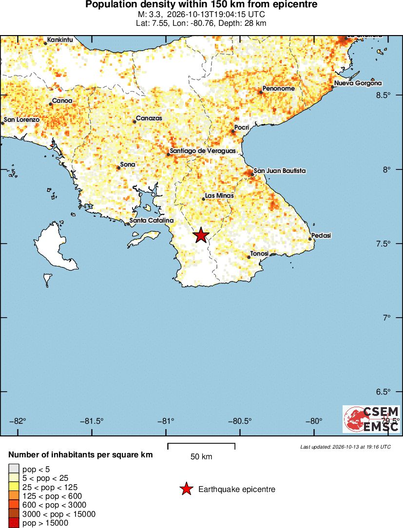 population