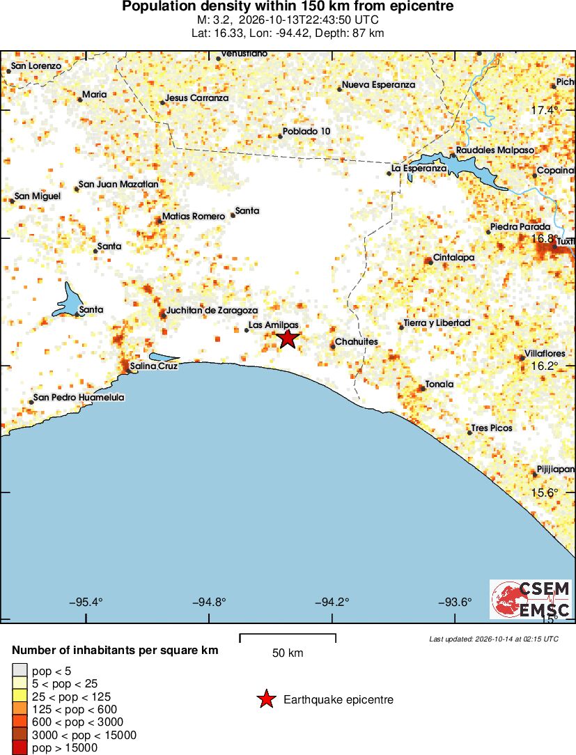 population