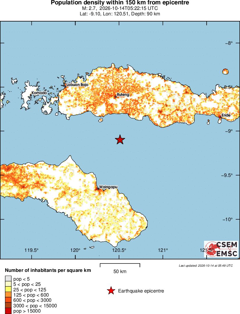population