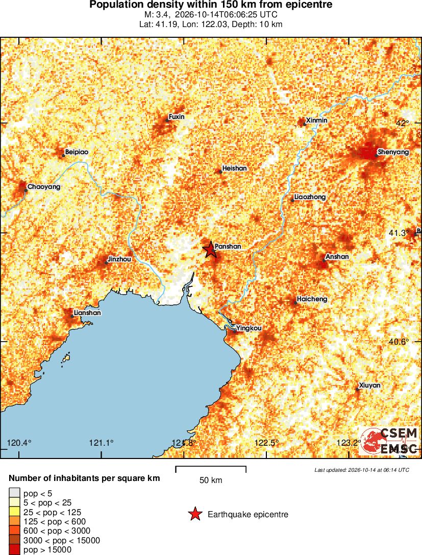 population