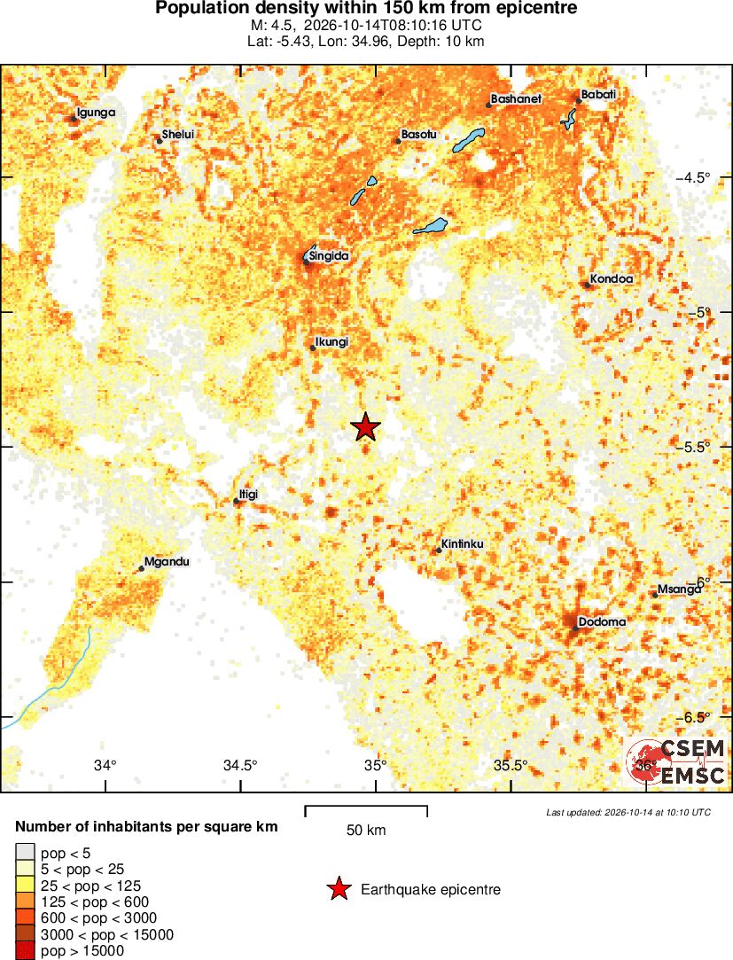population