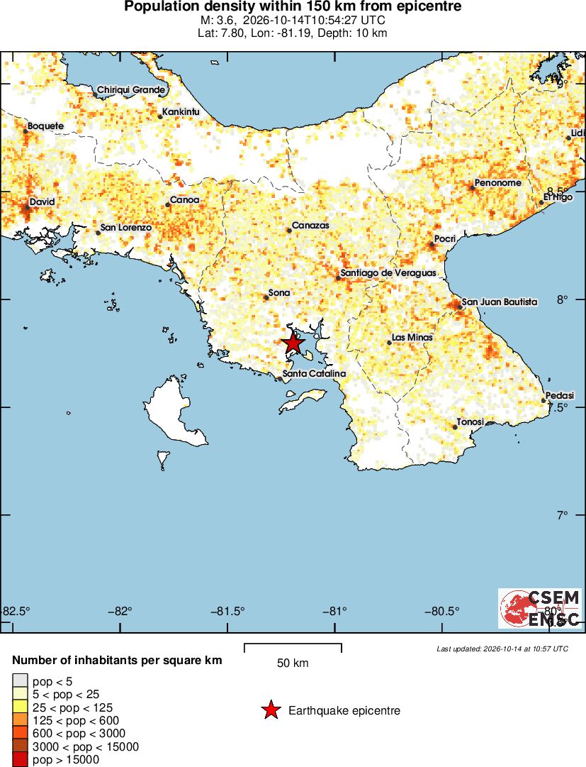 population