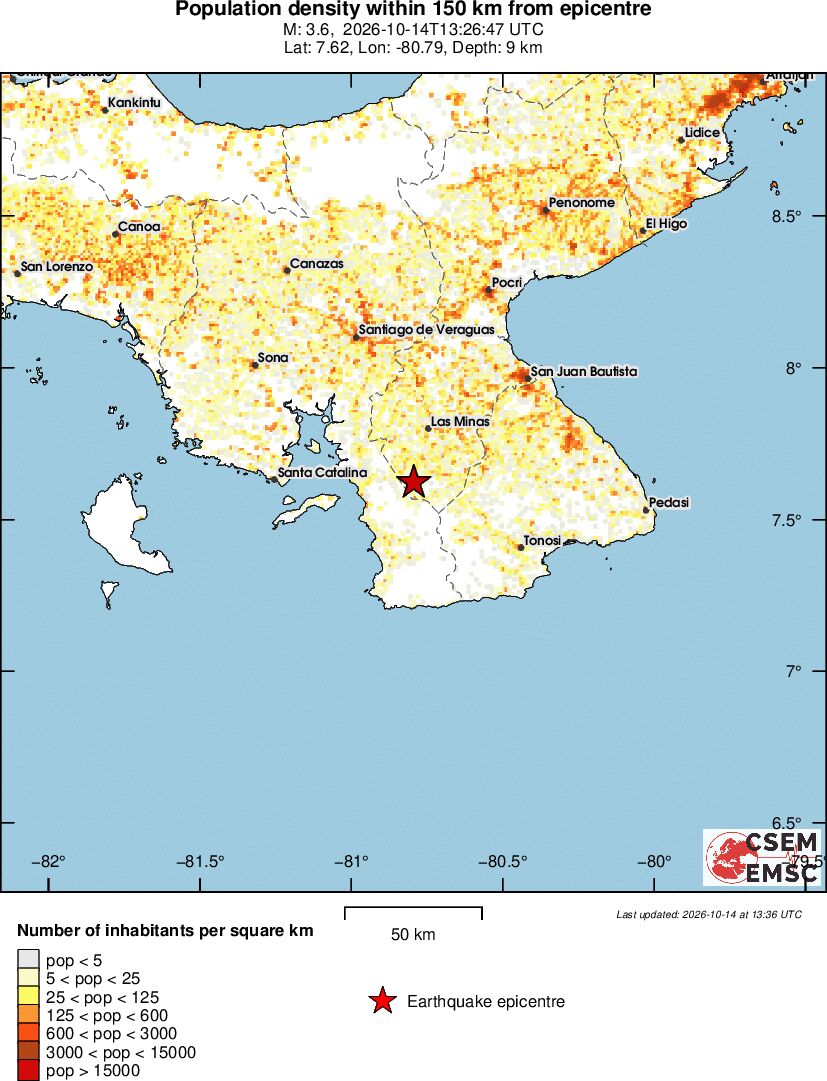 population