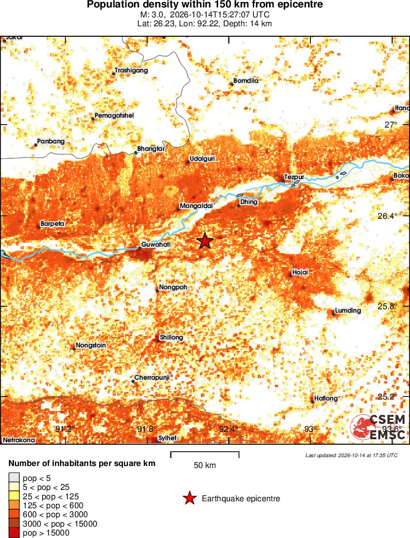 population