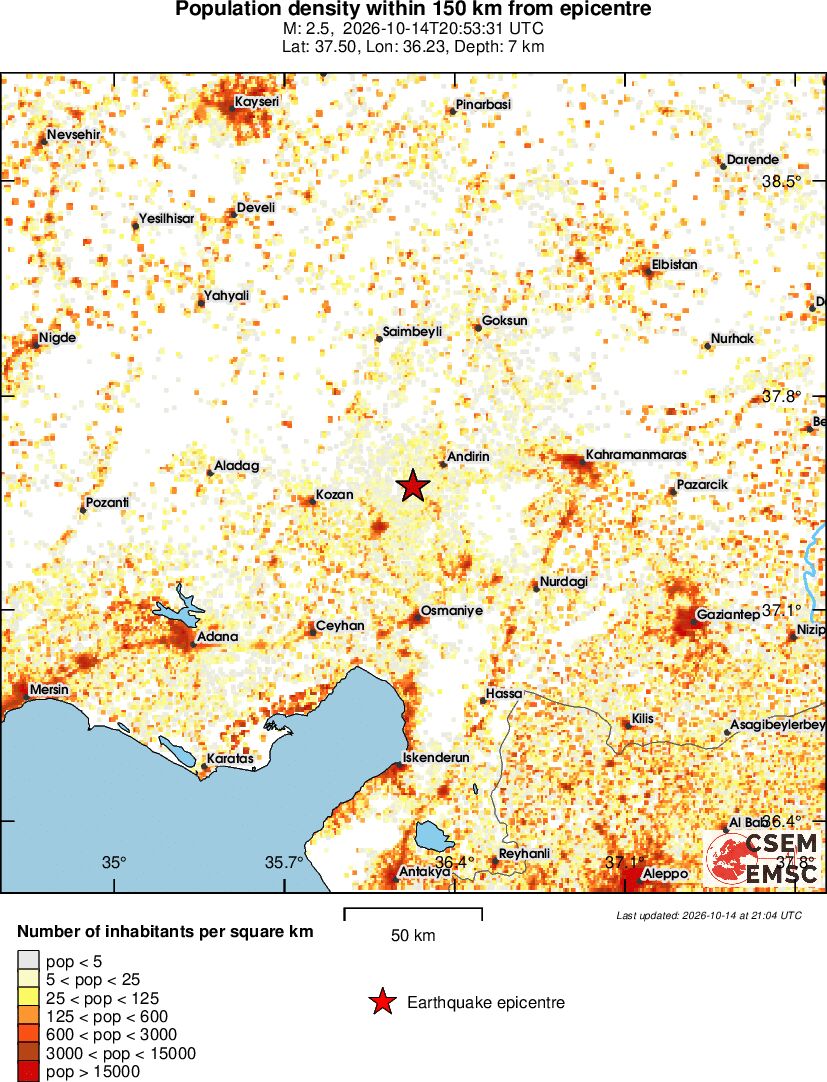 population