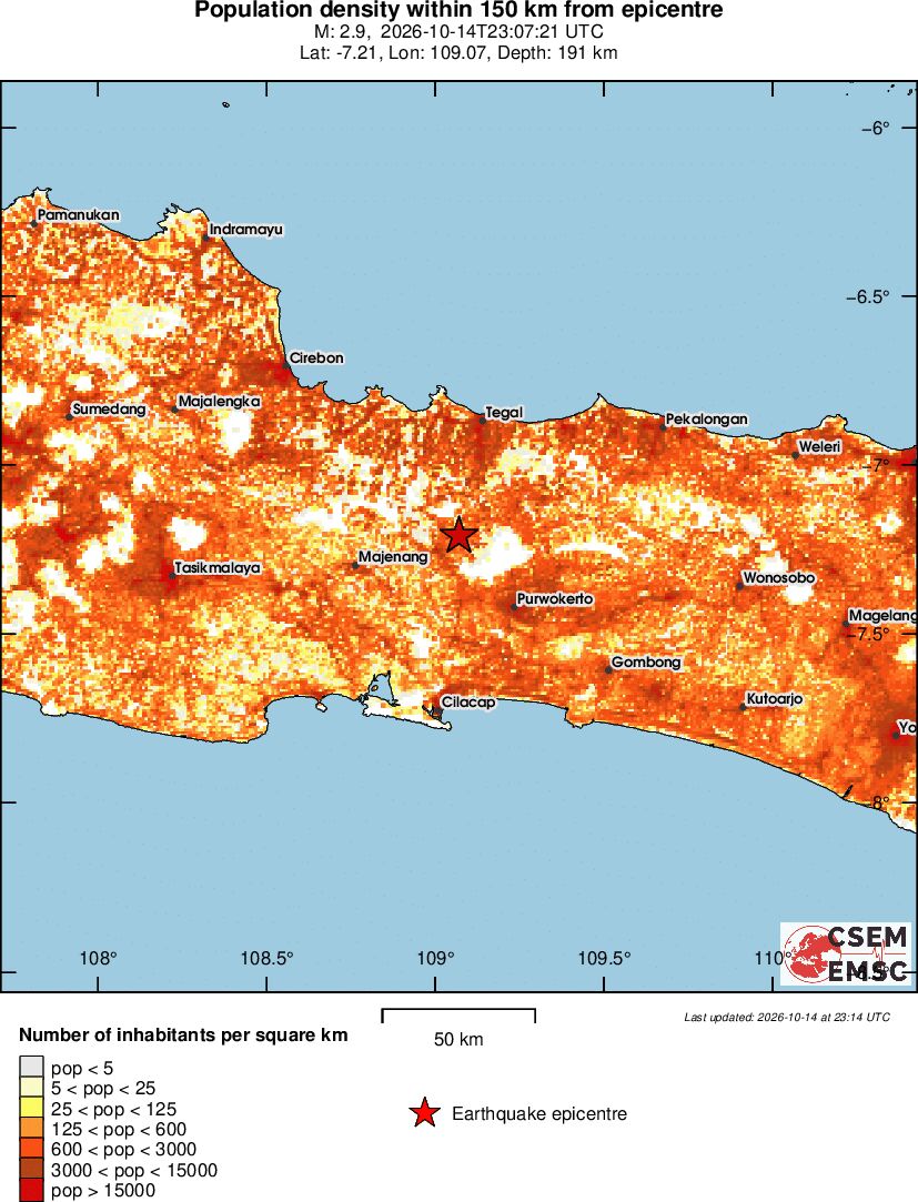 population