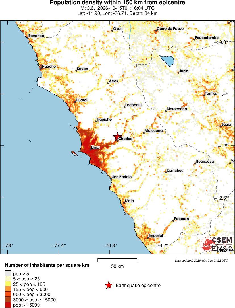 population