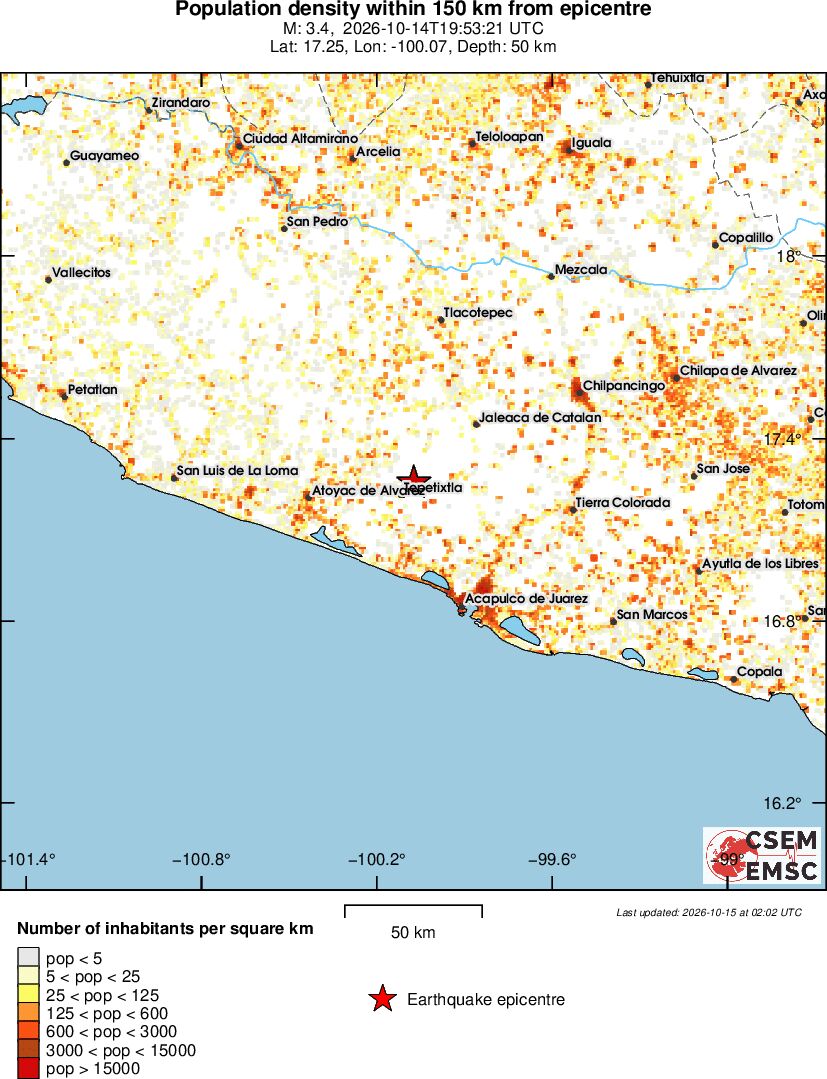 population