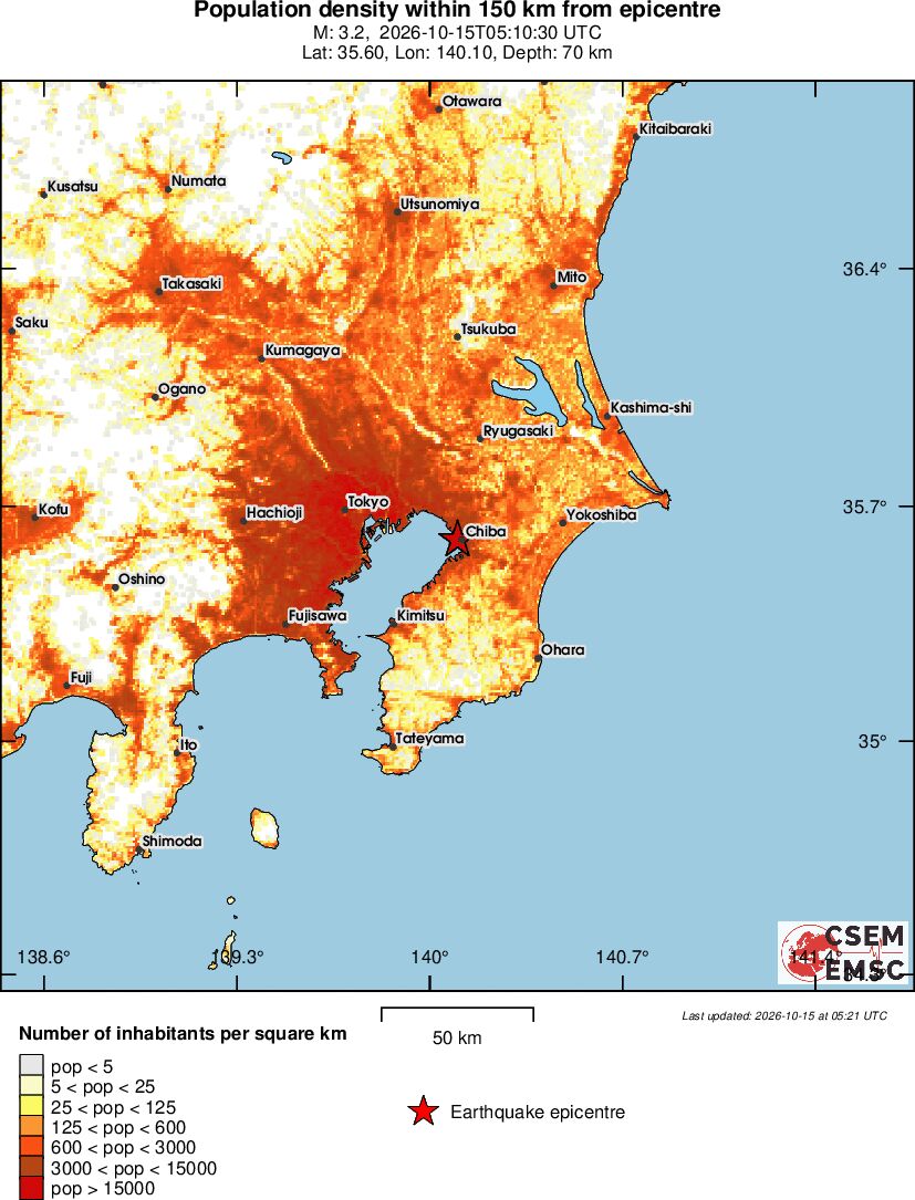 population