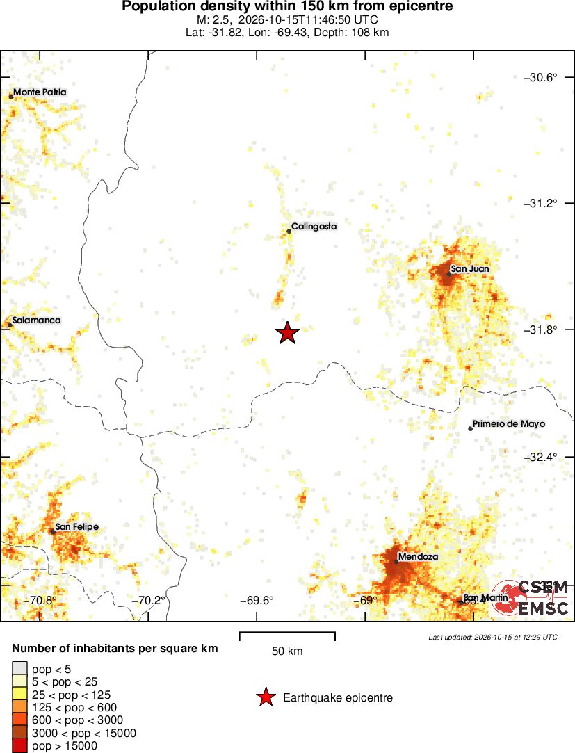 population