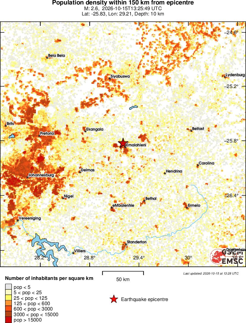population