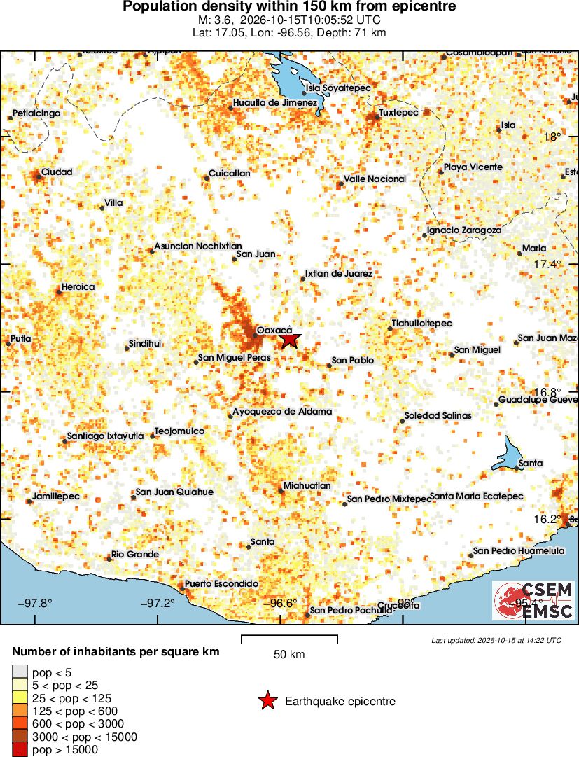 population