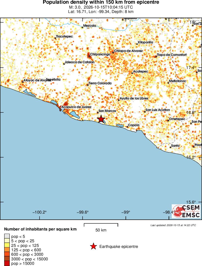 population