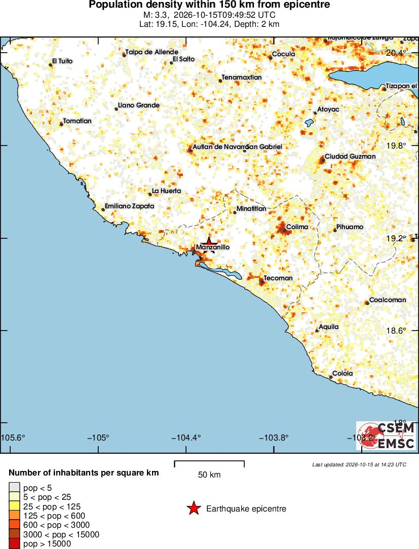 population