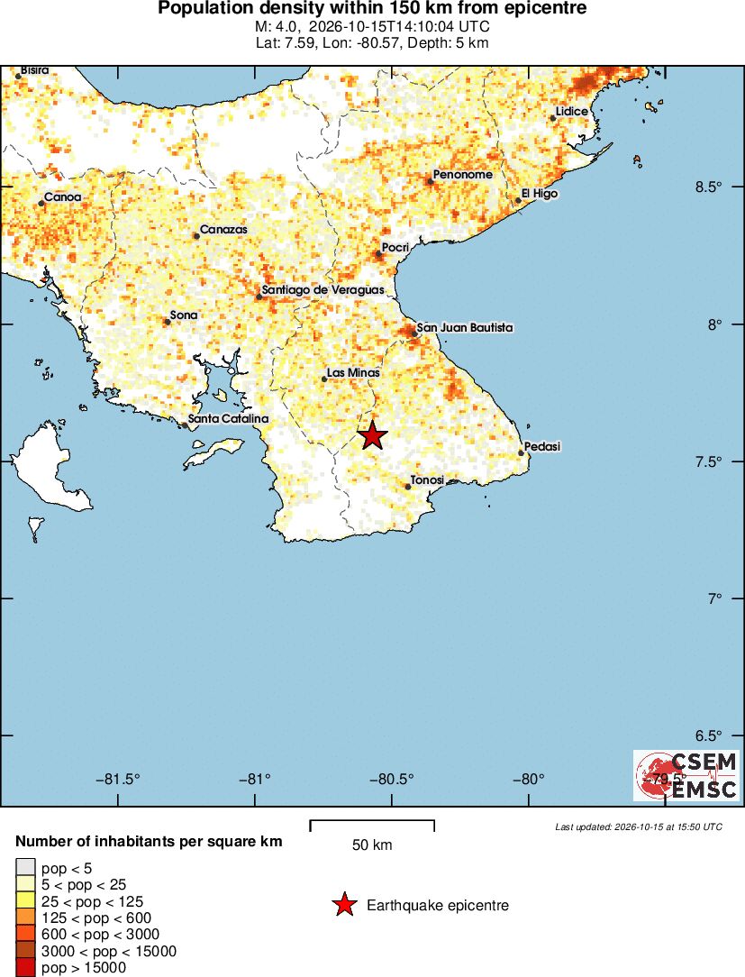 population