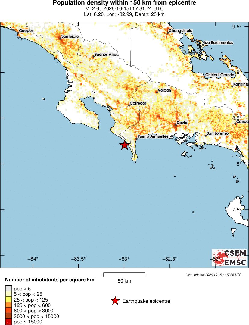 population