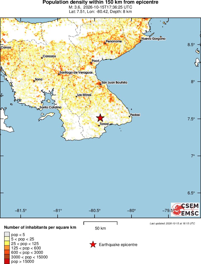 population