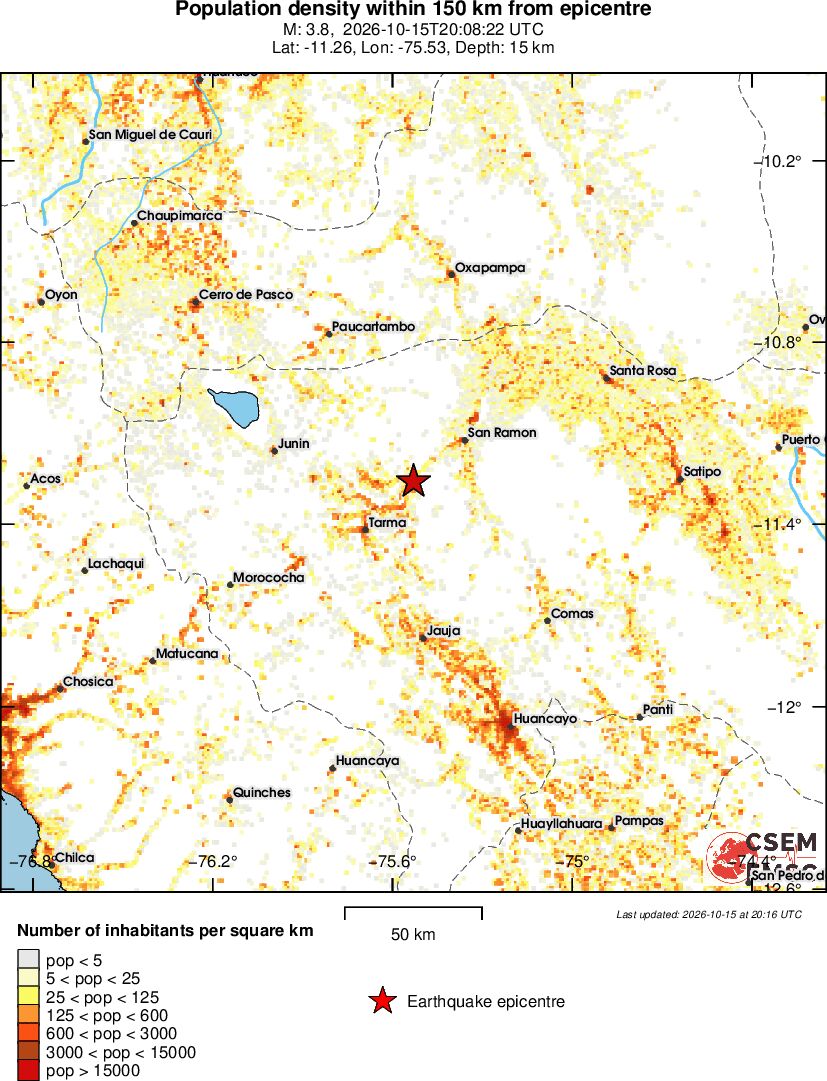 population