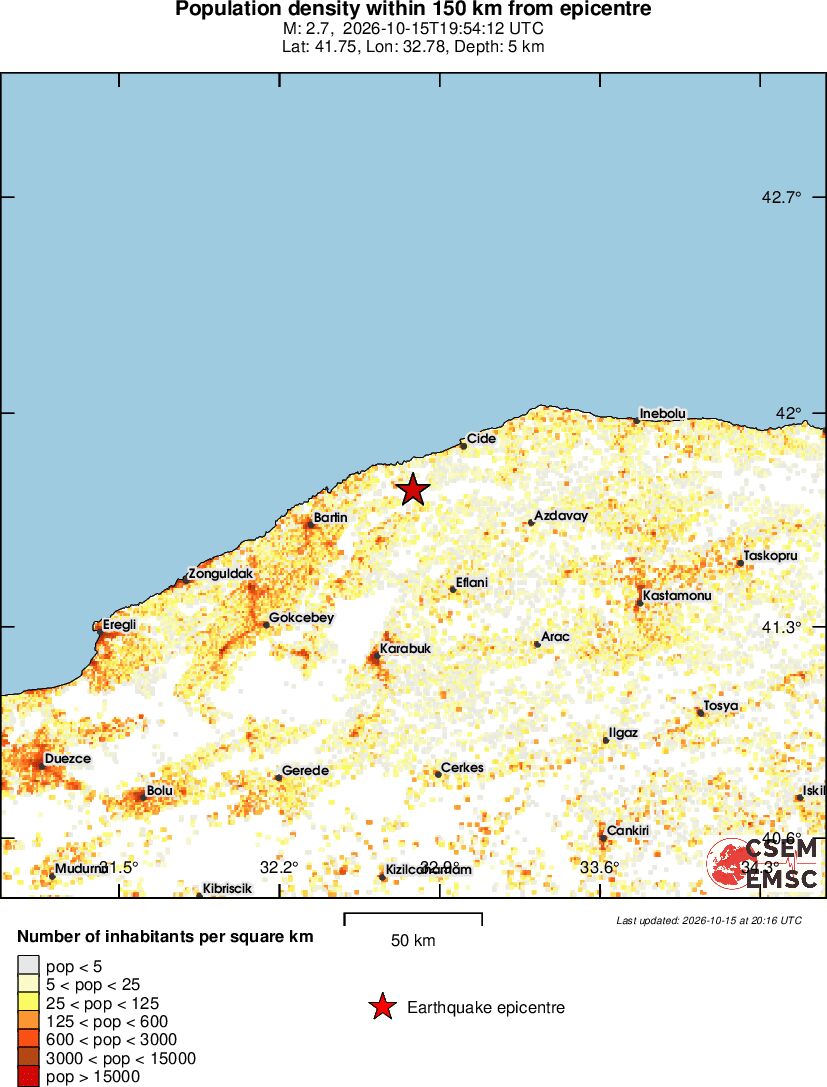 population
