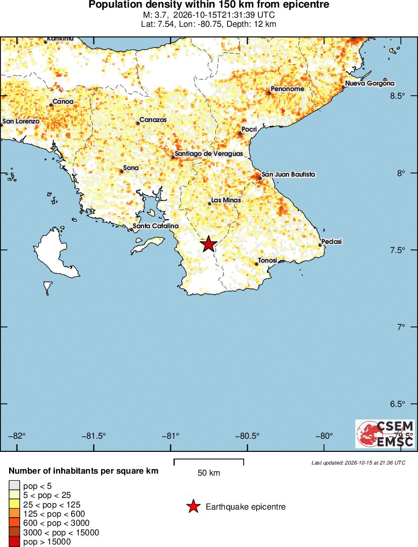 population