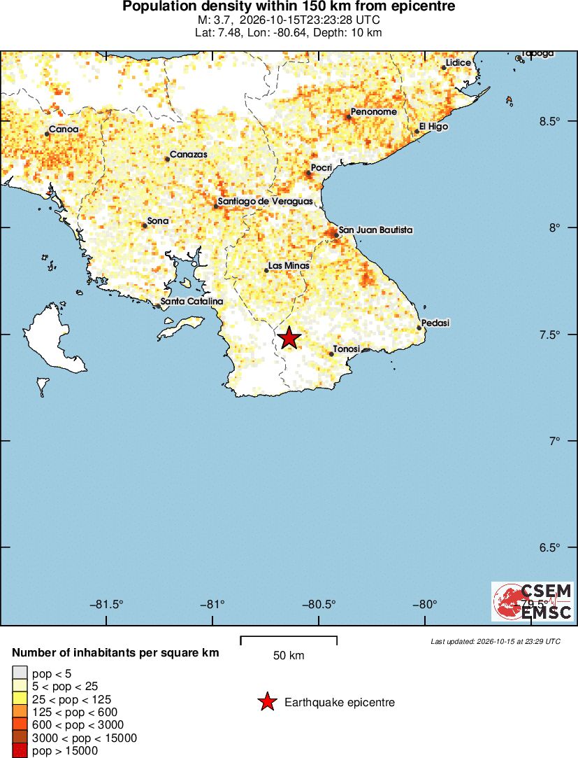 population