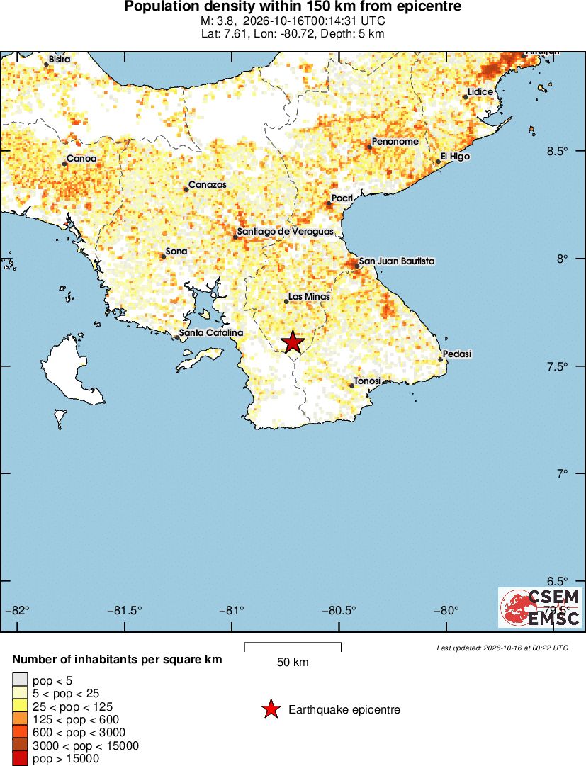 population