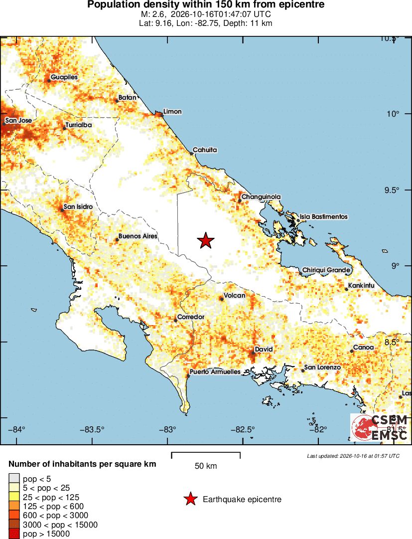 population