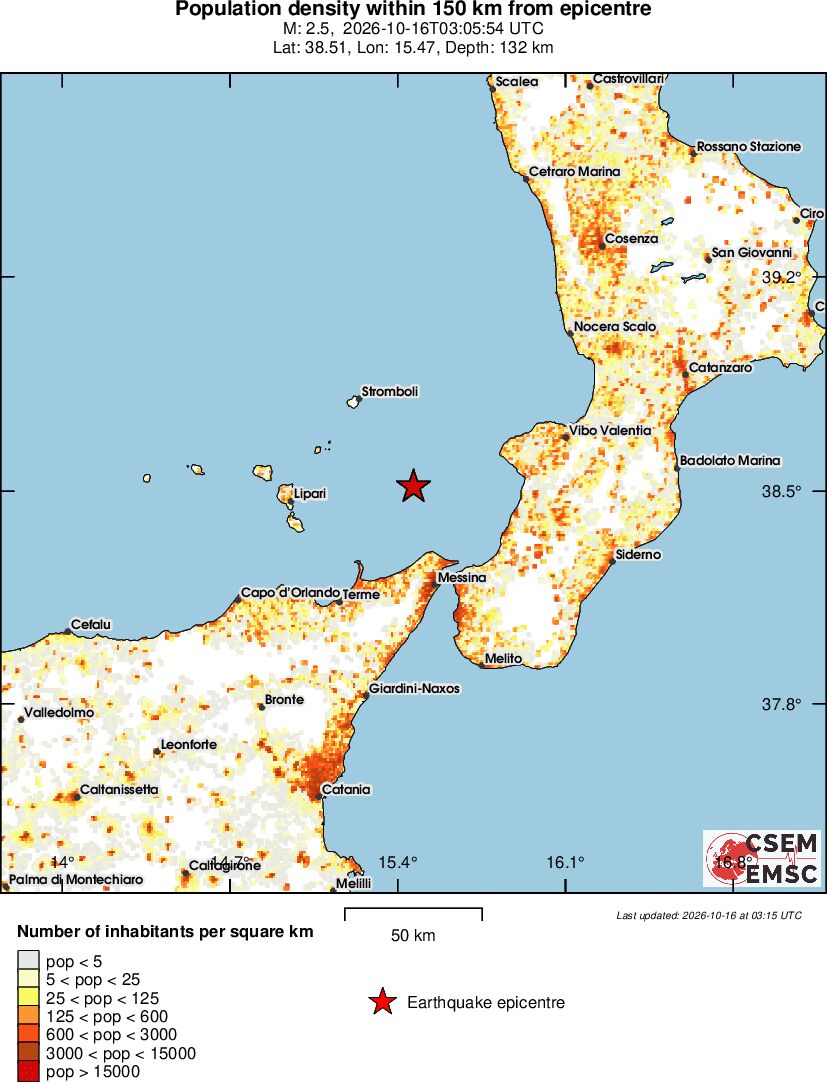 population